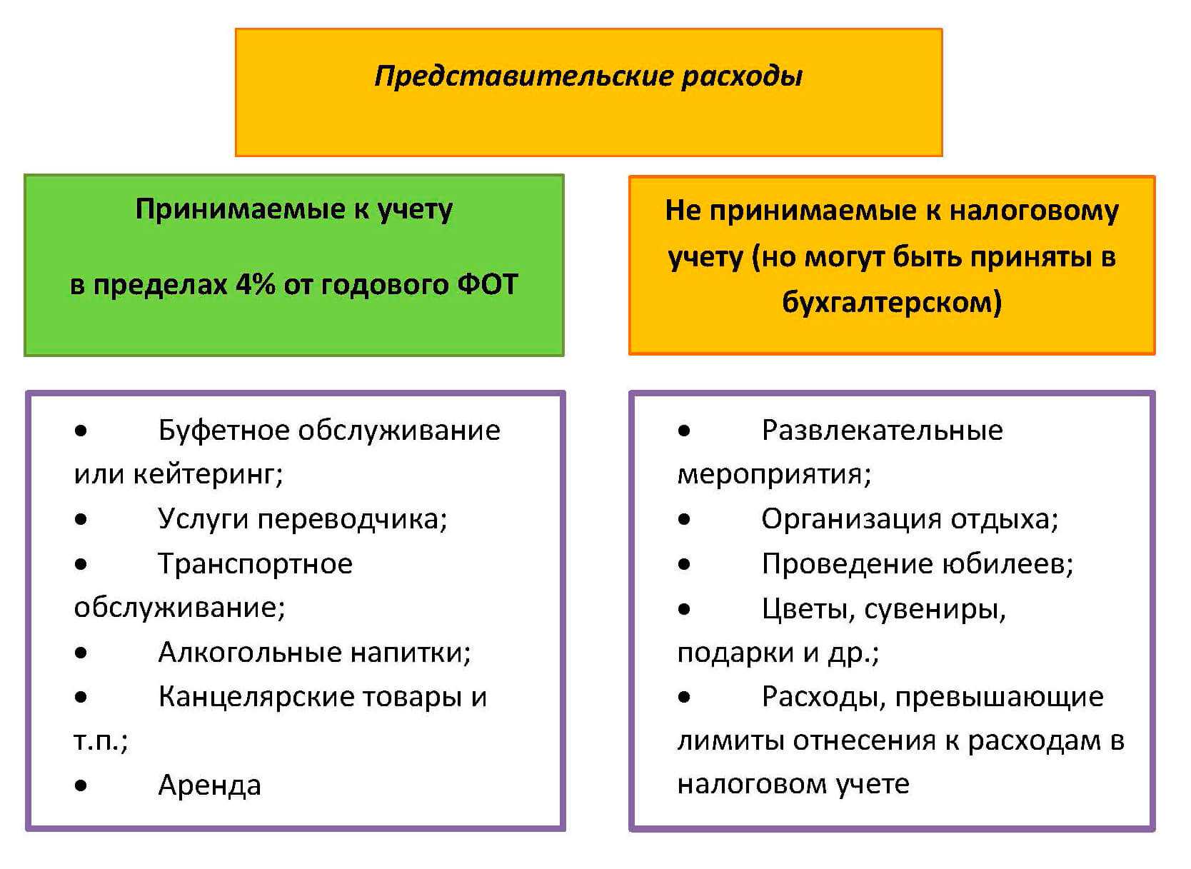 Представительские расходы: как избежать проблем с налоговой?