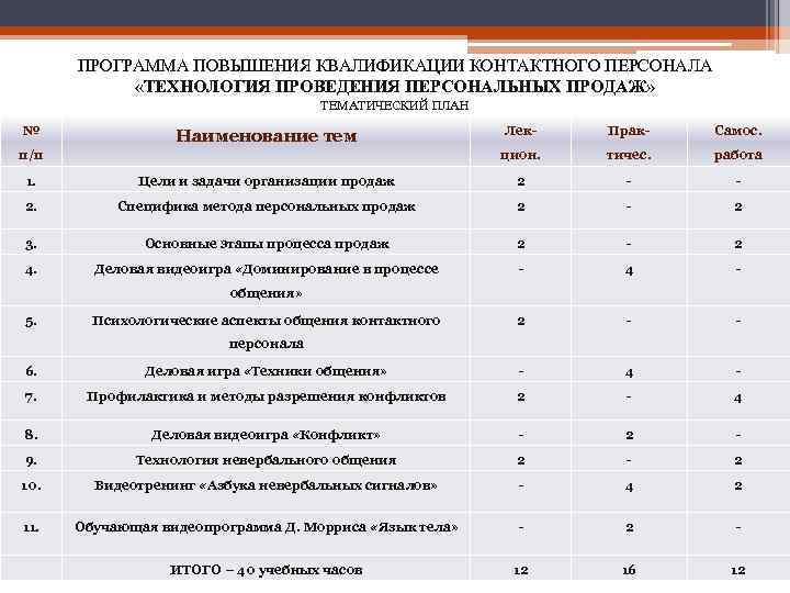 Возмещение расходов на обучение