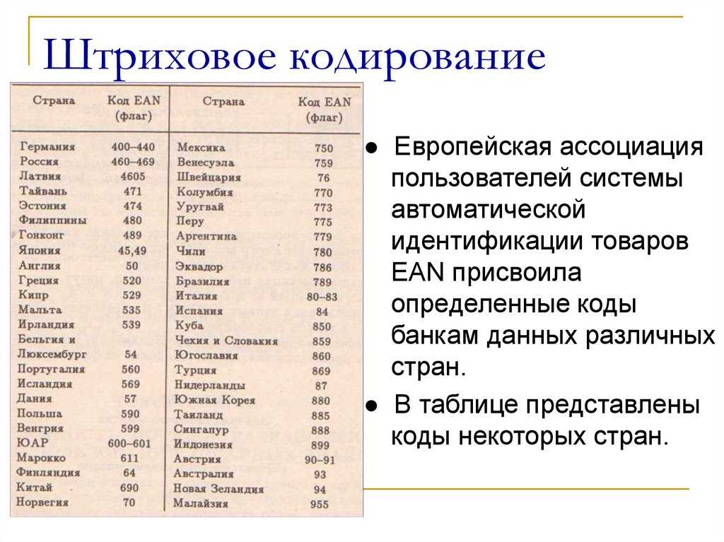 Декларация страны происхождения товара для закупок по 44-фз