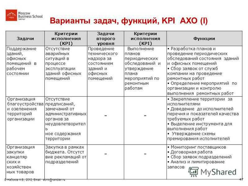 Укажите ключевые показатели эффективности реализации проектов вашей компании