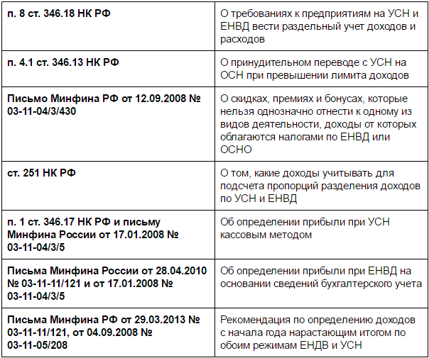Бонусные программы лояльности в конфигурациях 1с:  ут 11.4, ка 2.4, ерп 2.4