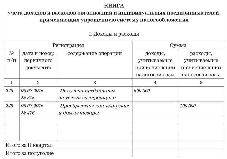 Образец заполненной кудир