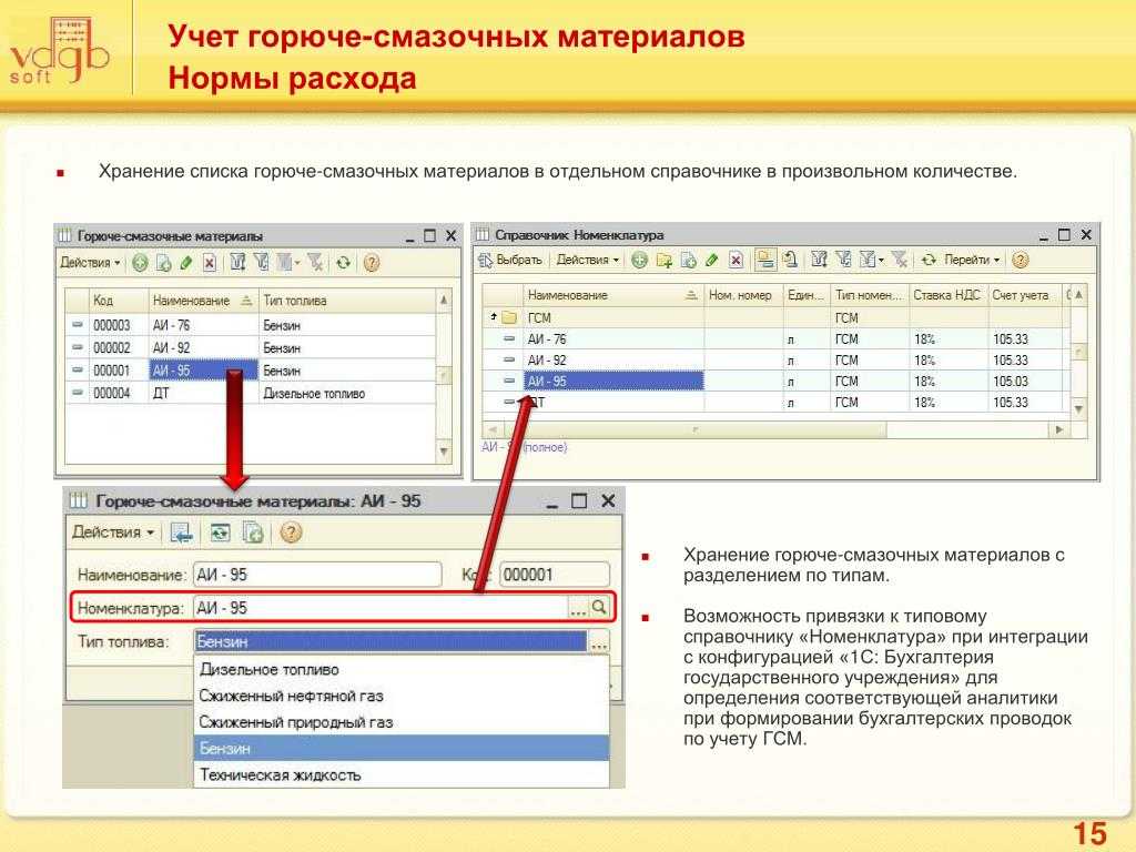 Бухгалтерский учет топливная карта