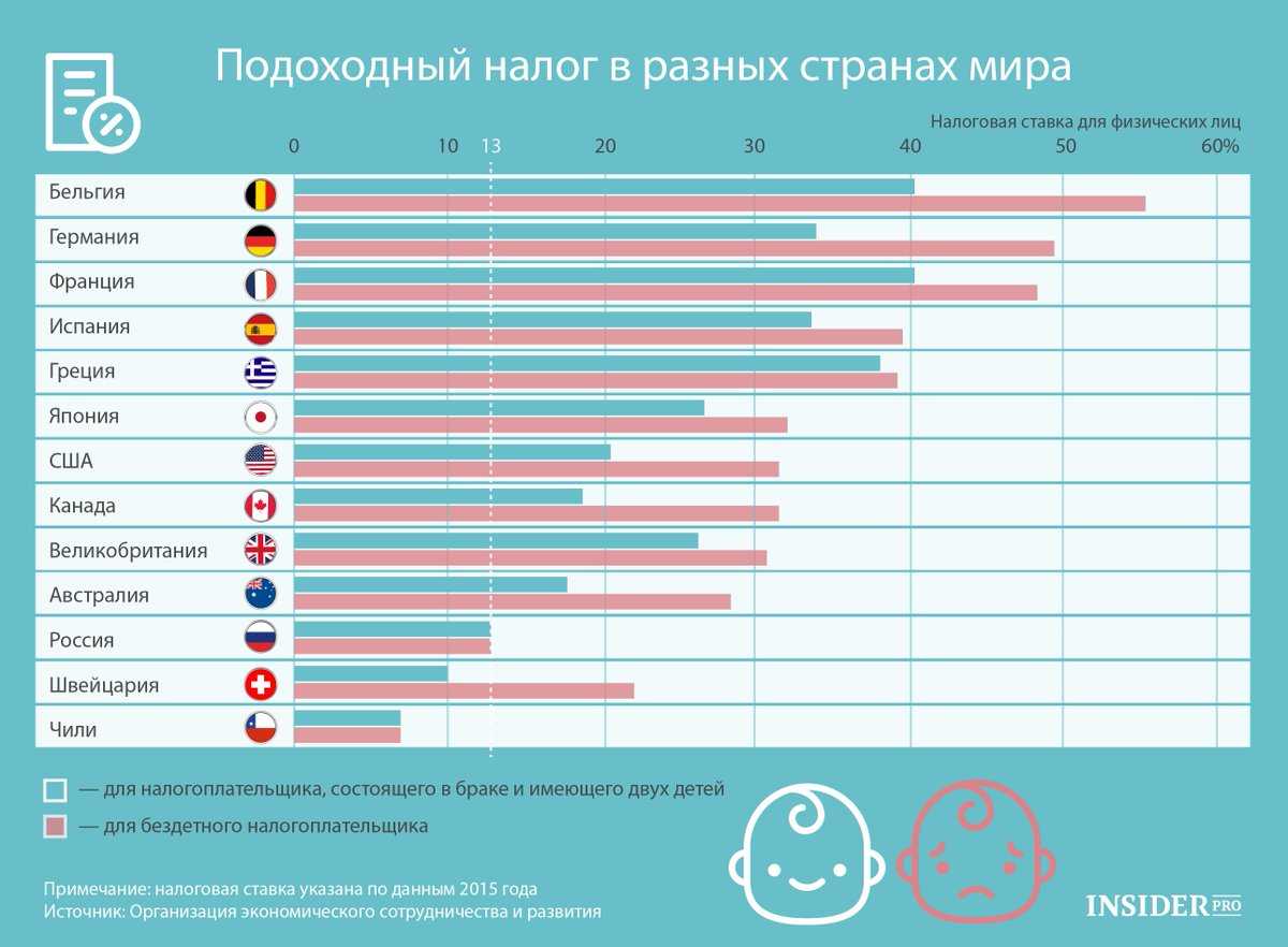 Налоговая система бельгии презентация