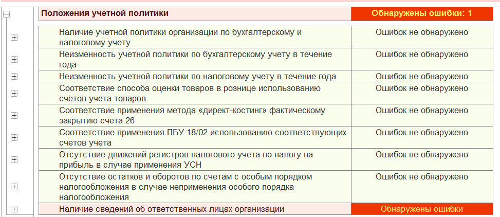 Описание ошибки. Ошибки при аудите учетной политики. \ Проверки учётной политики нарушения. Как описывать ошибки тестовщировщикаv.