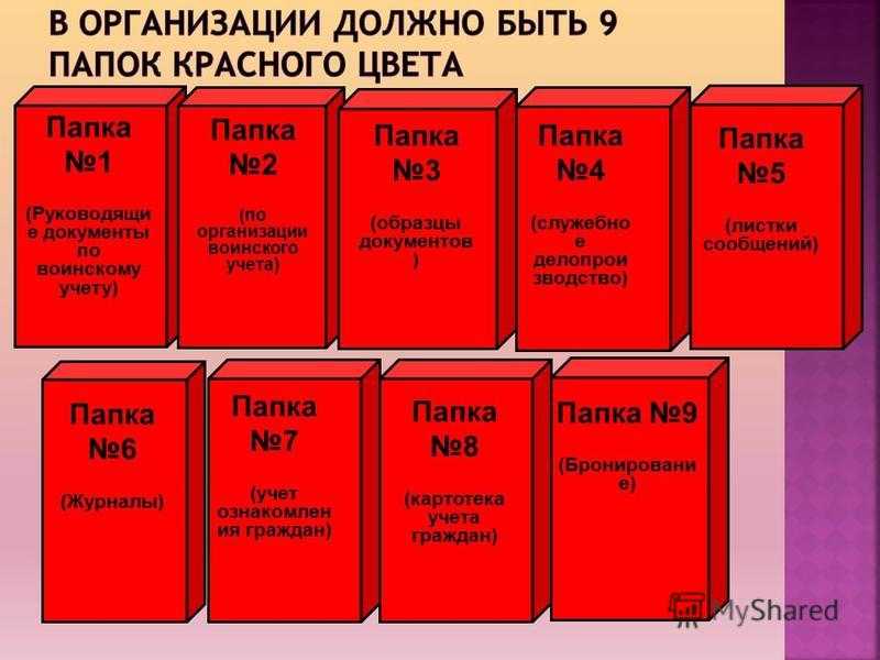 План ведения воинского учета в организации образец 2022