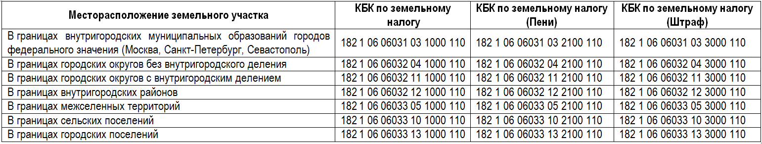 Онлайн калькулятор для расчета пени по ндфл