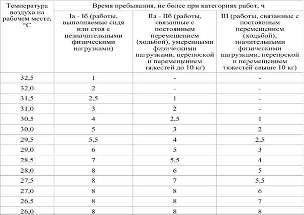 Норма рабочего места