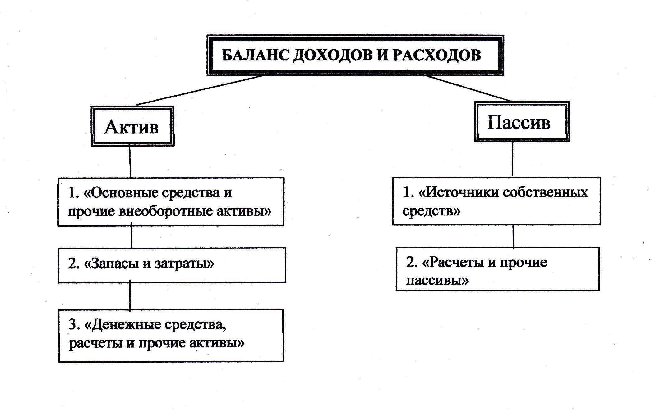 Баланс доходов и расходов. Баланс доходов и расходов предприятия. Доходы и расходы предприятия схема. Баланса доходов и расходов предприятия характеристика. Баланс доходов и расходов предприятия таблица.