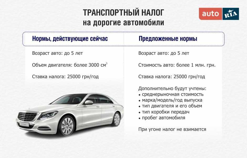 Сайт налогов на автомобили