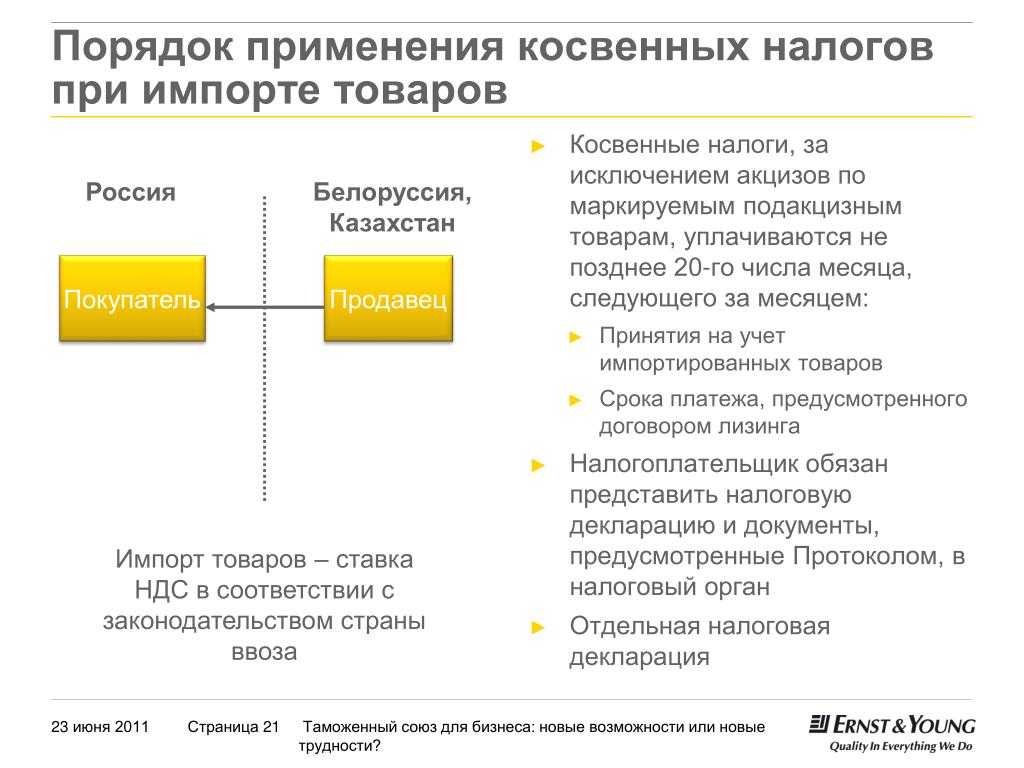 Налоги экспортеров. Налогообложение при экспорте. Налоги на импортные товары. Налоги экспорт импорт. Ввозной НДС при импорте.