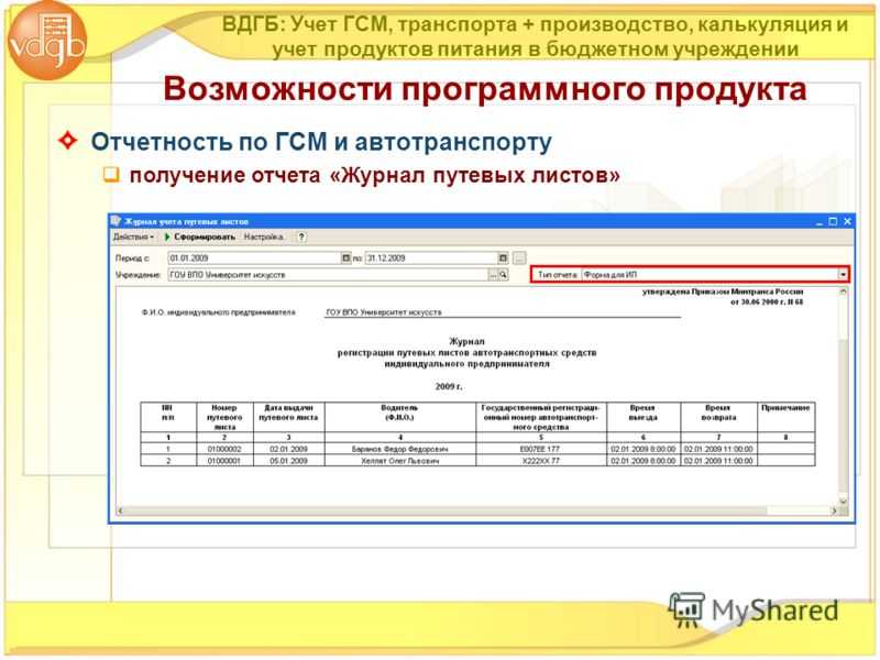 Топливная карта учет в бюджетном учреждении