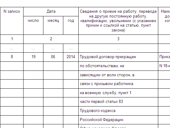 Увольнение в связи с призывом в армию в 2022 году. образец заявления на увольнение в связи с призывом в армию