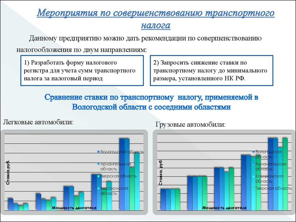 Как ремонтируются дороги в россии и на что уходит транспортный налог