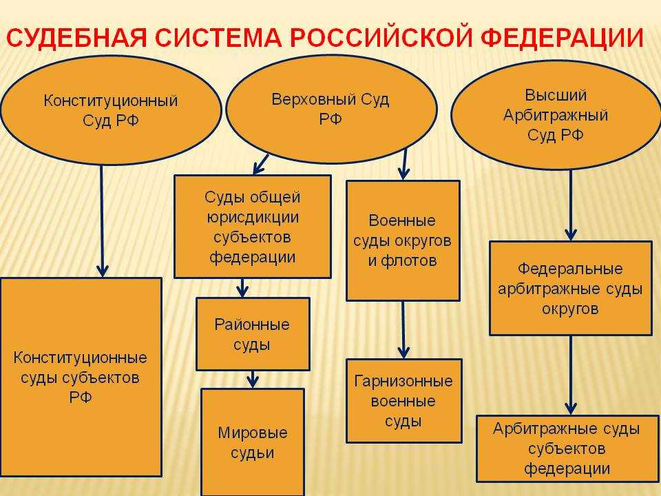 Виды морских судов