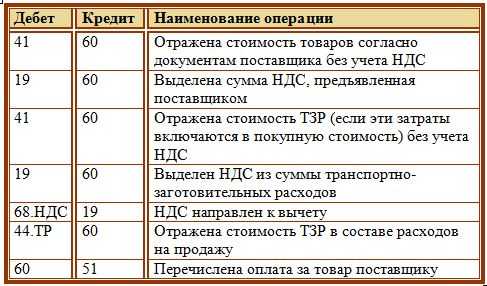 Отражаем расходы на визитки в налоговом учете (нюансы) - nalog-nalog.ru