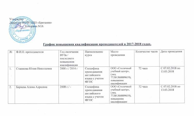 Учет расходов на обучение: бухгалтерия, налоги