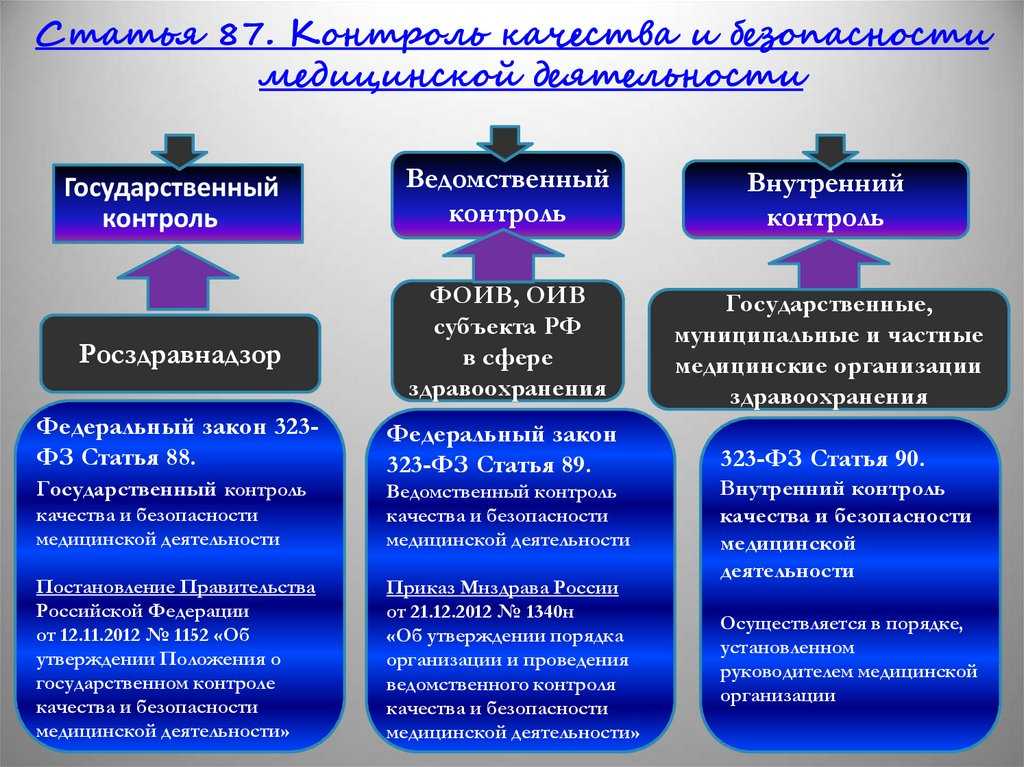 Кто осуществляет контроль мониторинг над работами проекта