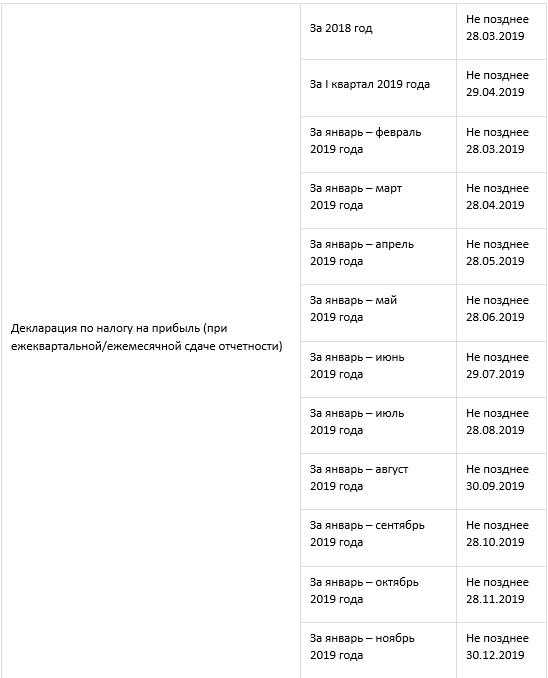 Срок сдачи отчетности в 2023 году таблица. Отчетность 2020 год сроки сдачи отчетности таблица. Отчеты за 2020 год сроки сдачи отчетности таблица. Сроки сдачи отчетности в 2022 таблица. ОДВ-1 за 2020 год сроки сдачи отчетности.