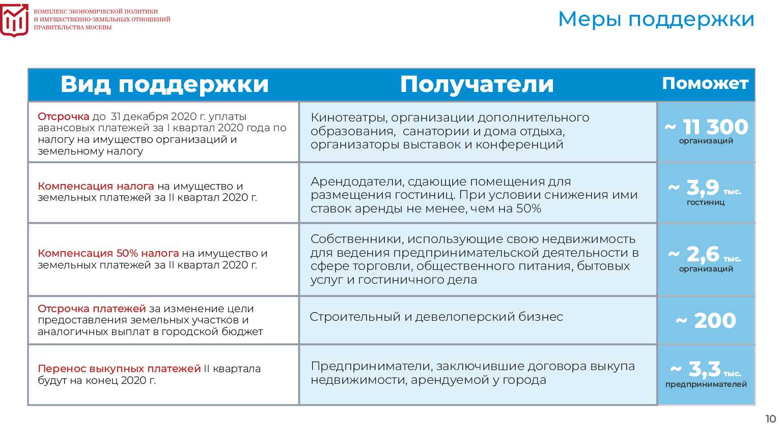 Какие субсидии для ип в 2020 году существуют и как их получить