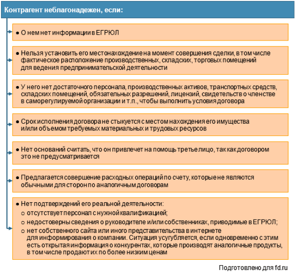 Отчет о благонадежности контрагента образец