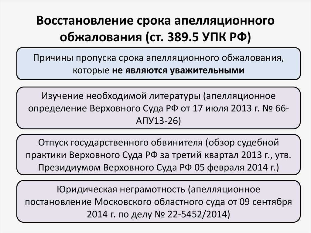 Как восстановить срок на подачу апелляционной жалобы в суд?