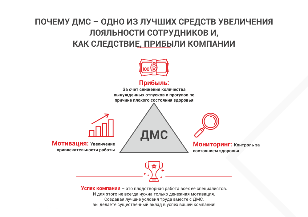 Особенности дмс для сотрудников компании, что оно дает и как им пользоваться