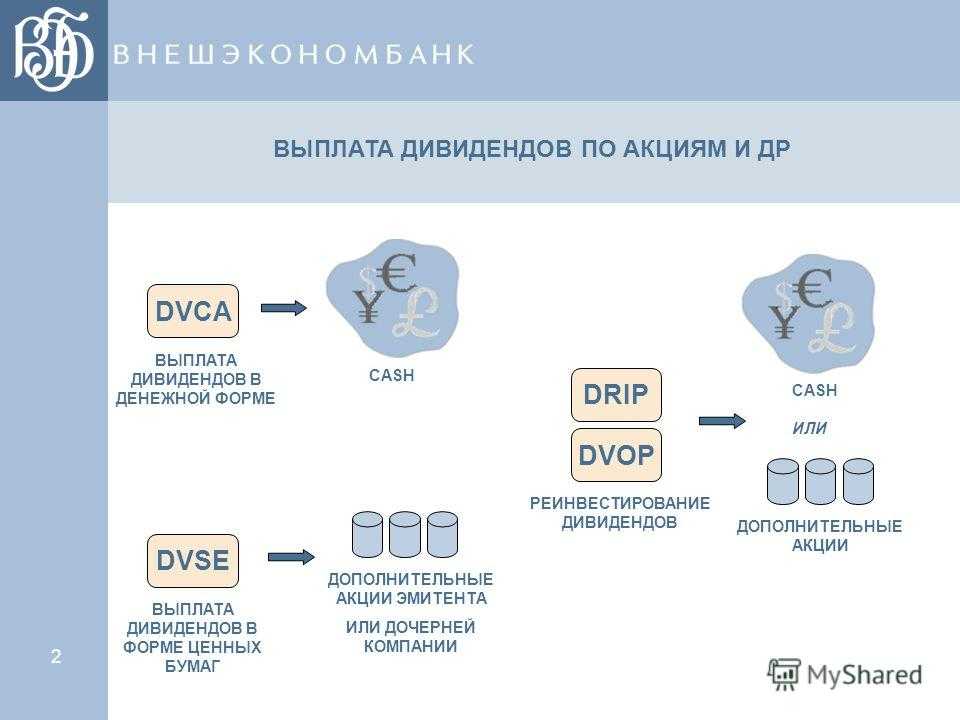 Дивиденды участникам. Выплата дивидендов. Выплата дивидендов акциями. Компании выплачивающие дивиденды по акциям. Дивиденды реинвестируются это.