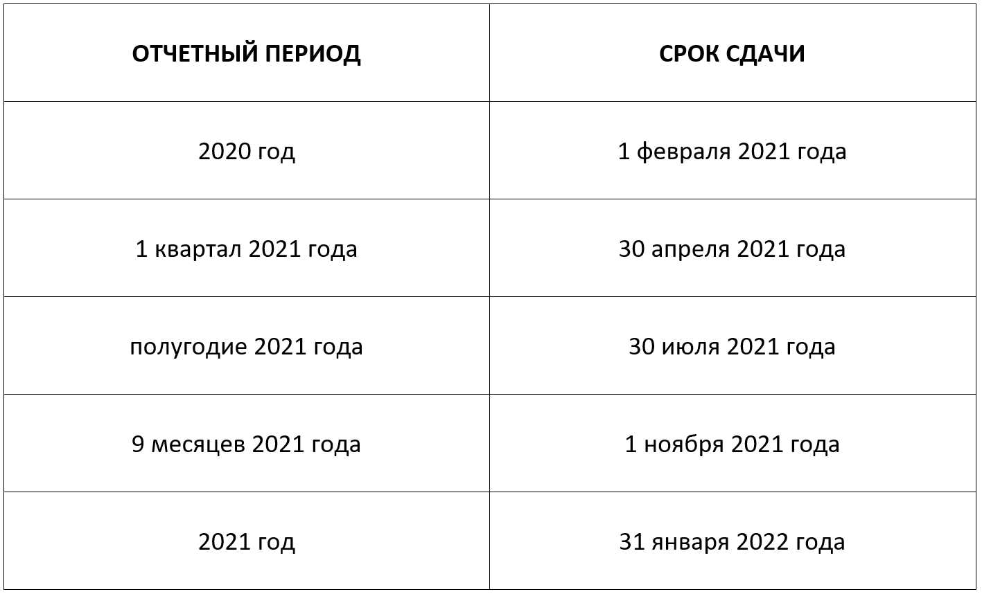 Фиксированные взносы в 2025 году