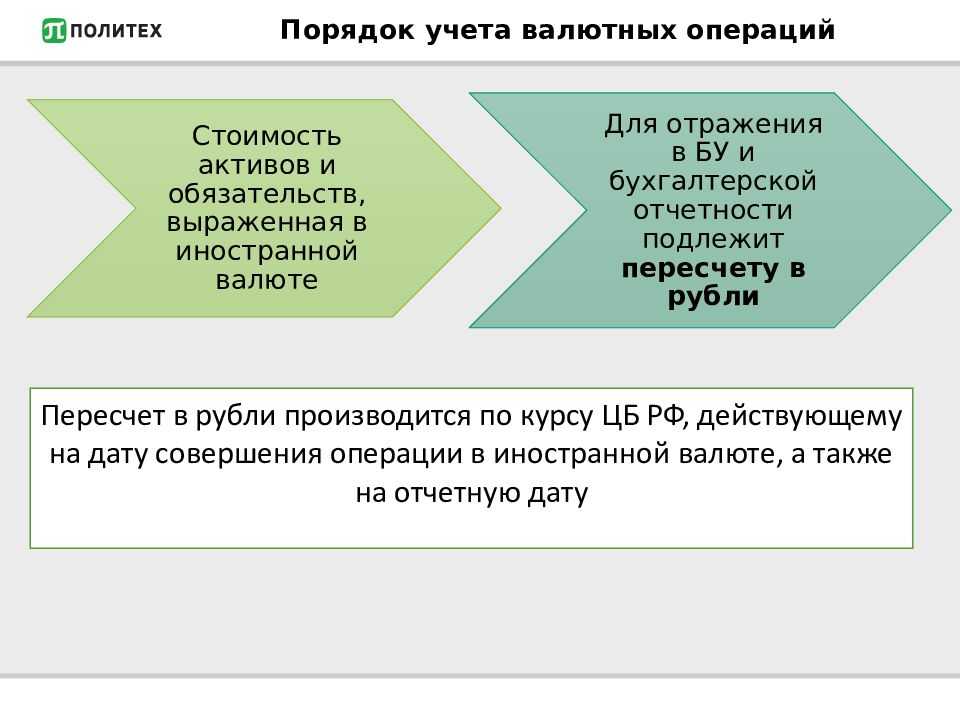 Валютные операции в рублях