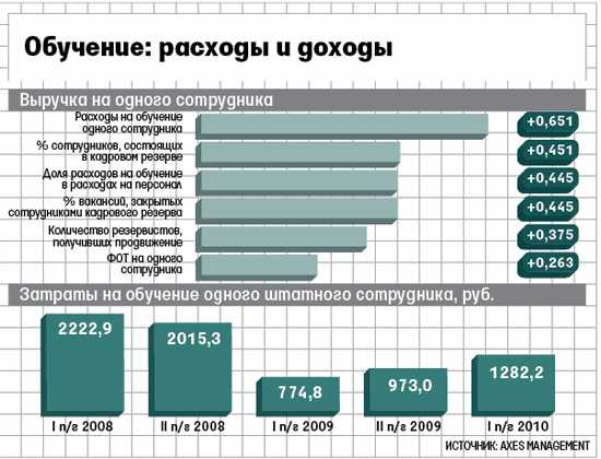 Работника отправили на обучающий семинар: гарантии и компенсации, подтверждение расходов, налогообложение, бюджетный учет