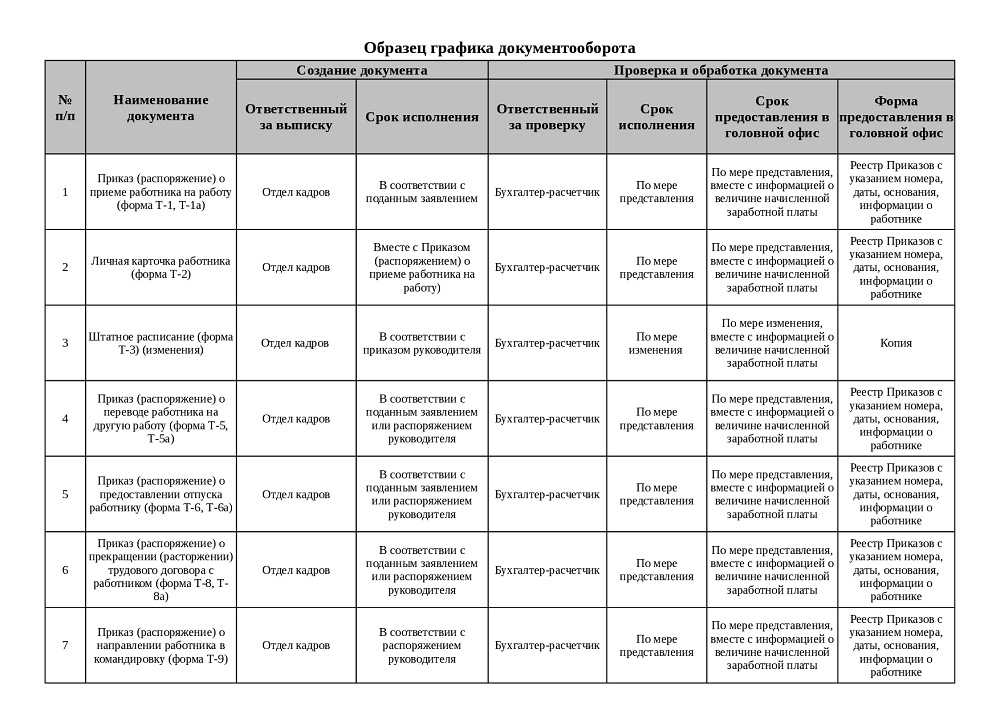 Положения фсбу 27/2021 по вопросам документооборота в бухучете