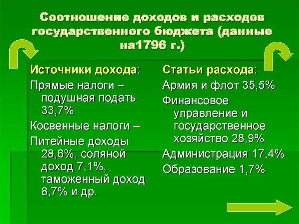 Соотношение доходов. Соотношение доходов и расходов государственного бюджета.