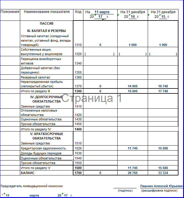 Образец ликвидационного баланса в 2022 году для ооо