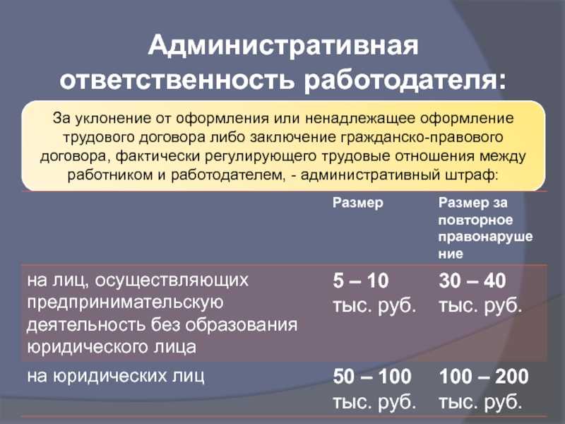 Штраф за неоформленного сотрудника