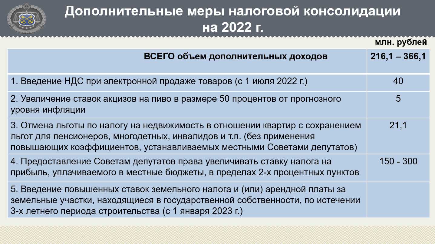 Подоходный налог в беларуси 2023 году. Налоговые ставки земельного налога. Налоговый кодекс 2022. Налоговый кодекс 2022 года. Налоговые ставки 2022.