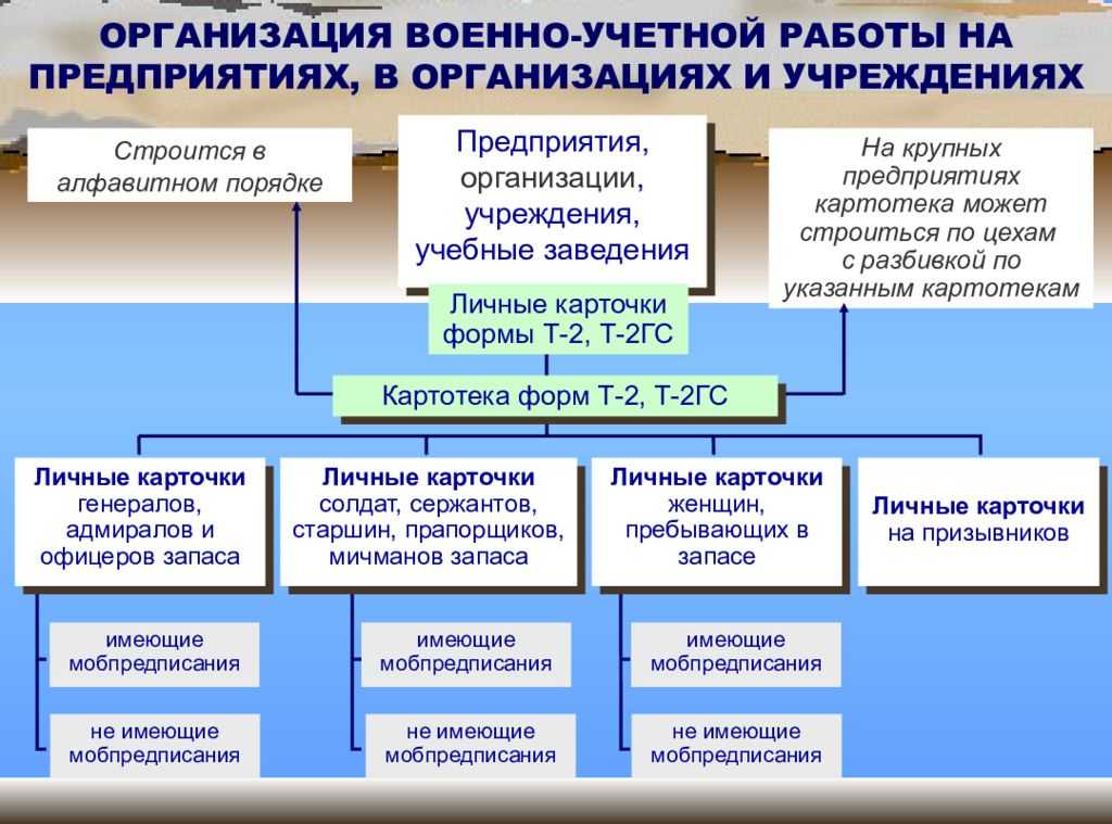 План по оповещению граждан пребывающих в запасе имеющих мобилизационные предписания