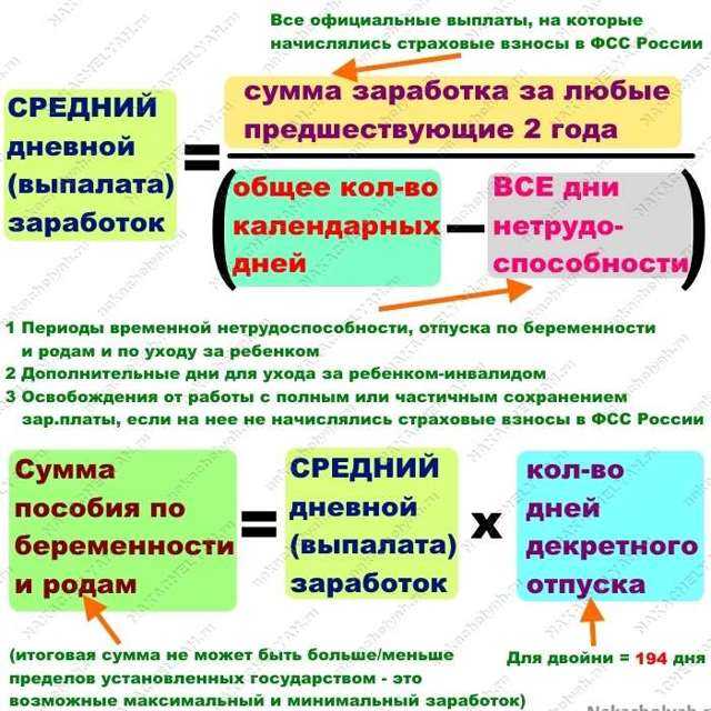 Оплата отпуска по беременности и родам. Декретный отпуск при многоплодной беременности. Пособие при двойне. Как выплачивают декретные. Как высчитывается декретный отпуск.