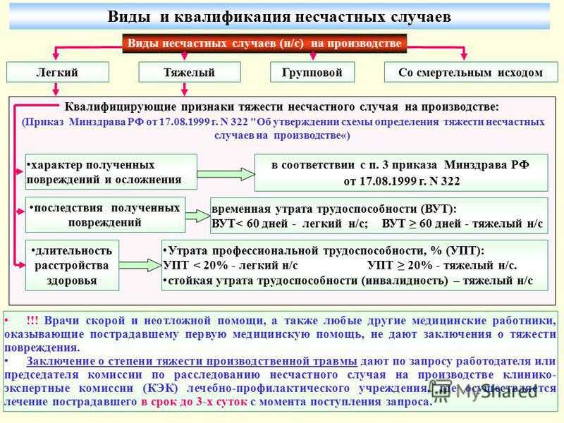 Об оплате производственных травм - охрана труда в беларуси