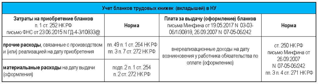 Инструкция: как правильно хранить трудовые книжки
