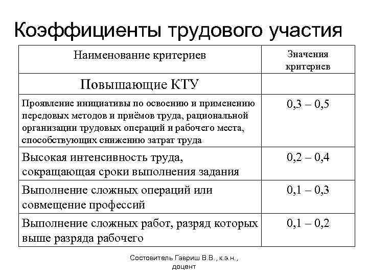 Положение по кту образец