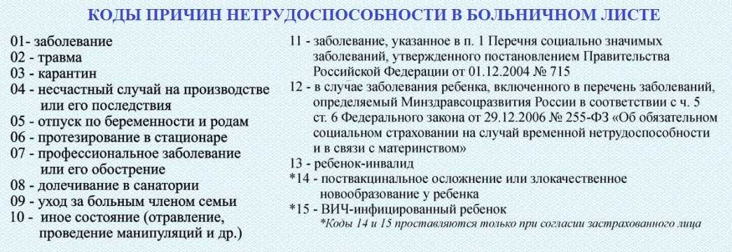 В дубликате больничного листа, который является продолжением первичного, не проставлен номер первичного больничного листа. как производить оплату этого больничного листа? будет ли он расцениваться как