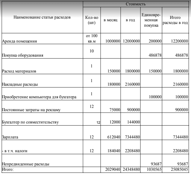 Заказы на ремонт и строительство от частных лиц в москве | без посредников