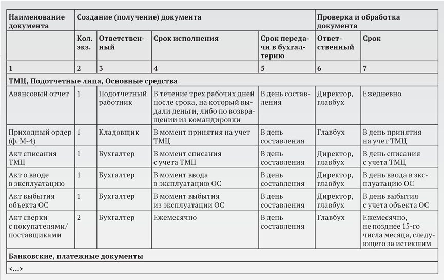 О налогах и о жизни: опубликован новый проект фсбу о документах и документообороте в бухучете