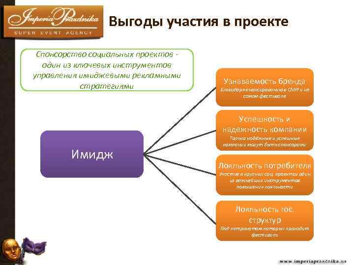 Компенсация питания сотрудникам в 2022 году. расходы на питание работников
