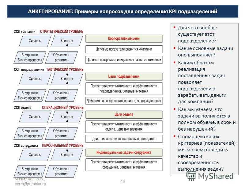 Презентация по kpi