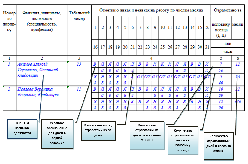 Ночные часы в табеле учета рабочего времени образец