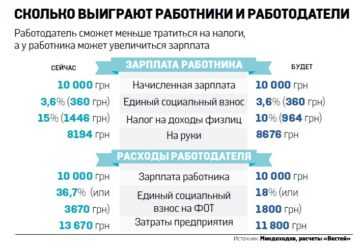Налог работника в россии