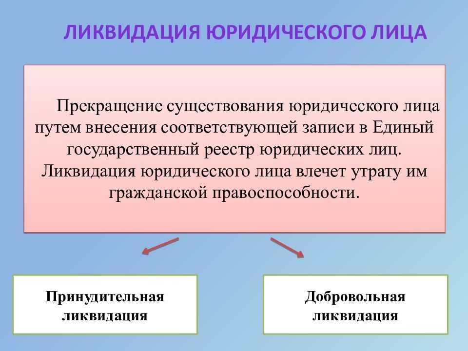 Принудительная ликвидация юридического лица
