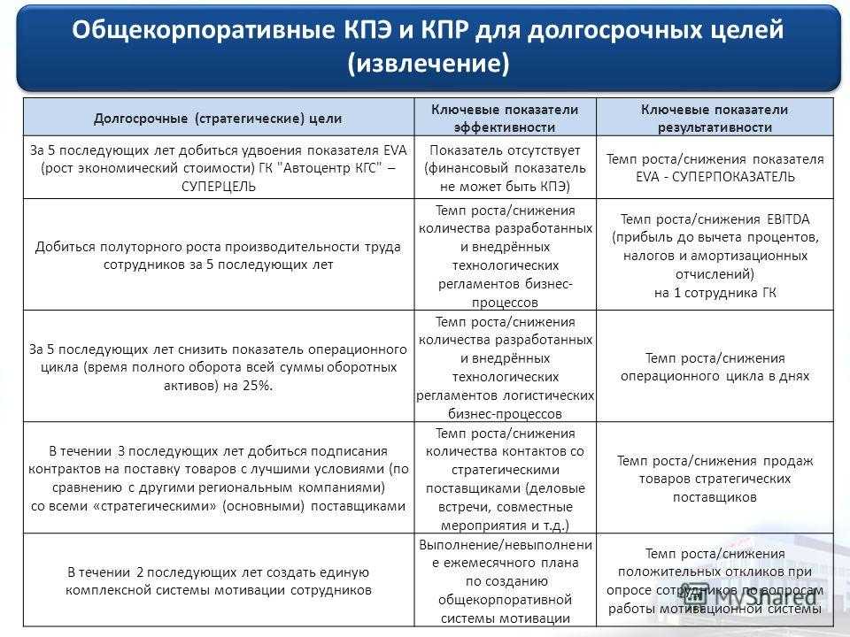 Укажите ключевые показатели эффективности реализации проектов вашей компании